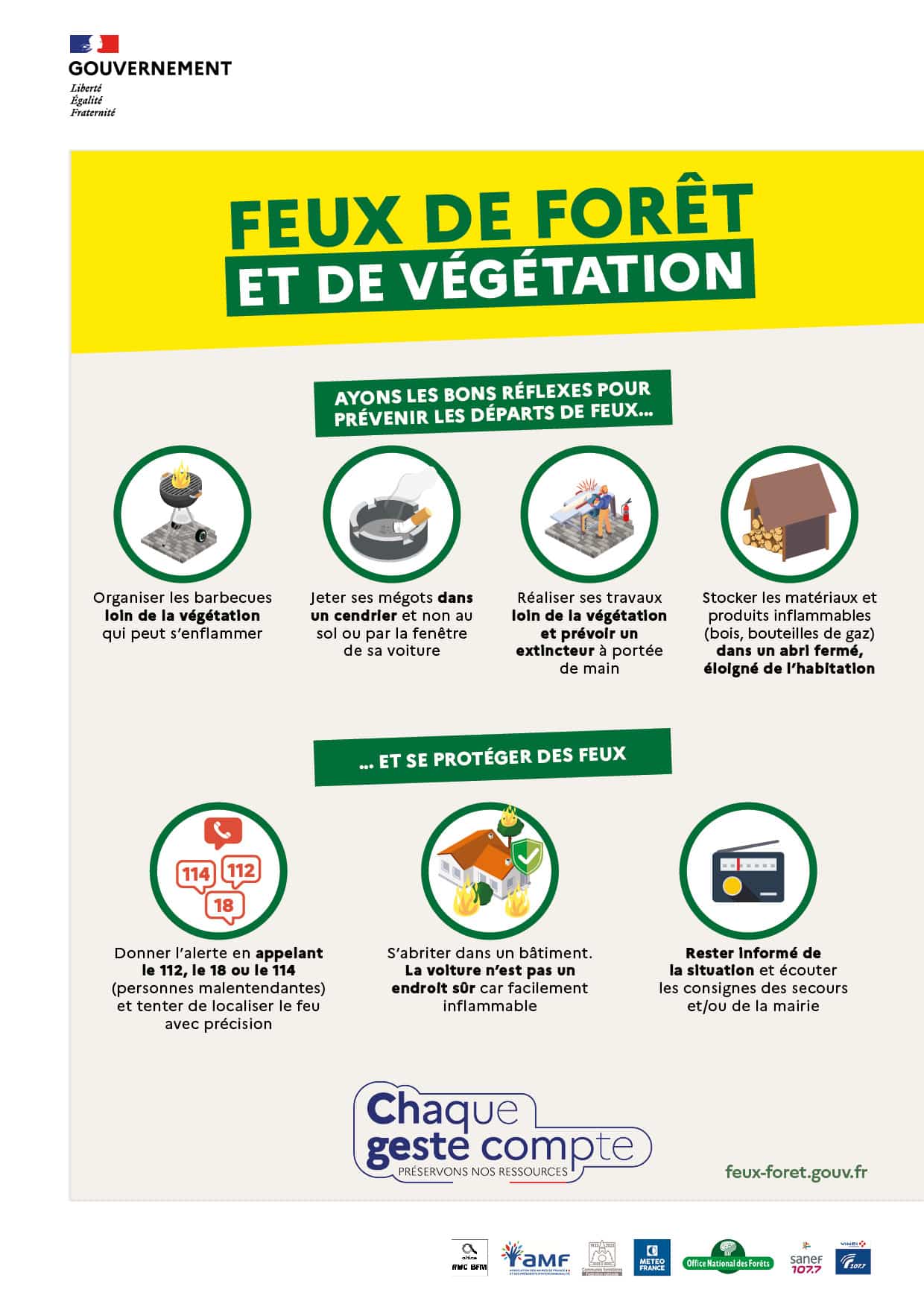 Affiches des bons reflexes